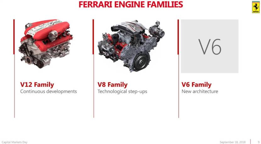 Ferrari Purosangue Industrial Plan